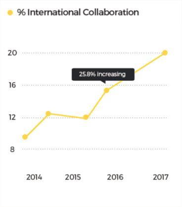 International-Collaboration-Graph International-Collaboration-Graph